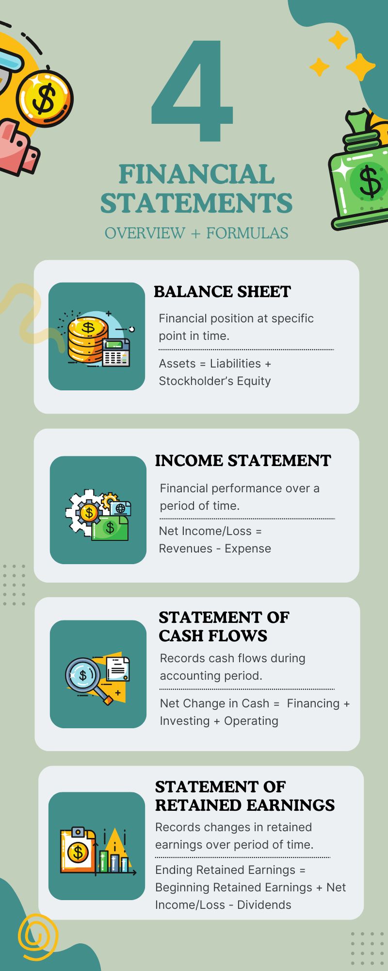 4 Financial Statements