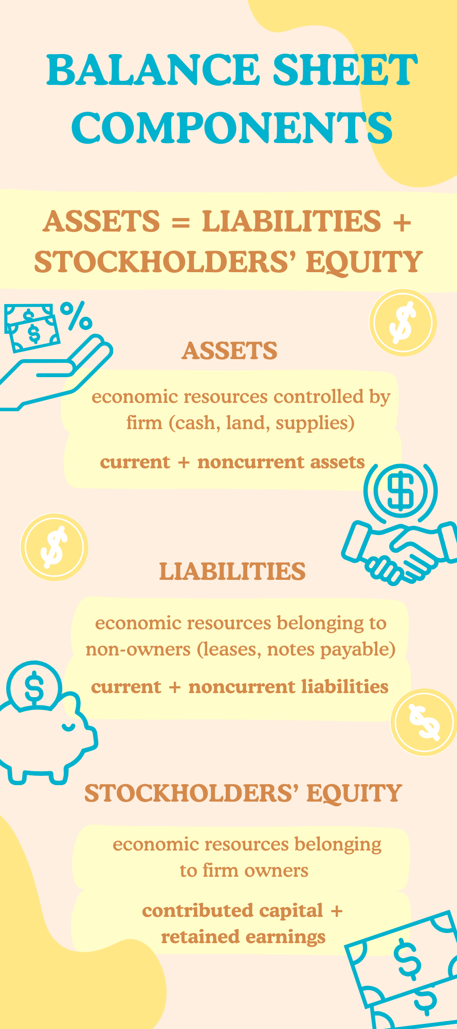Infographic - Balance sheet components