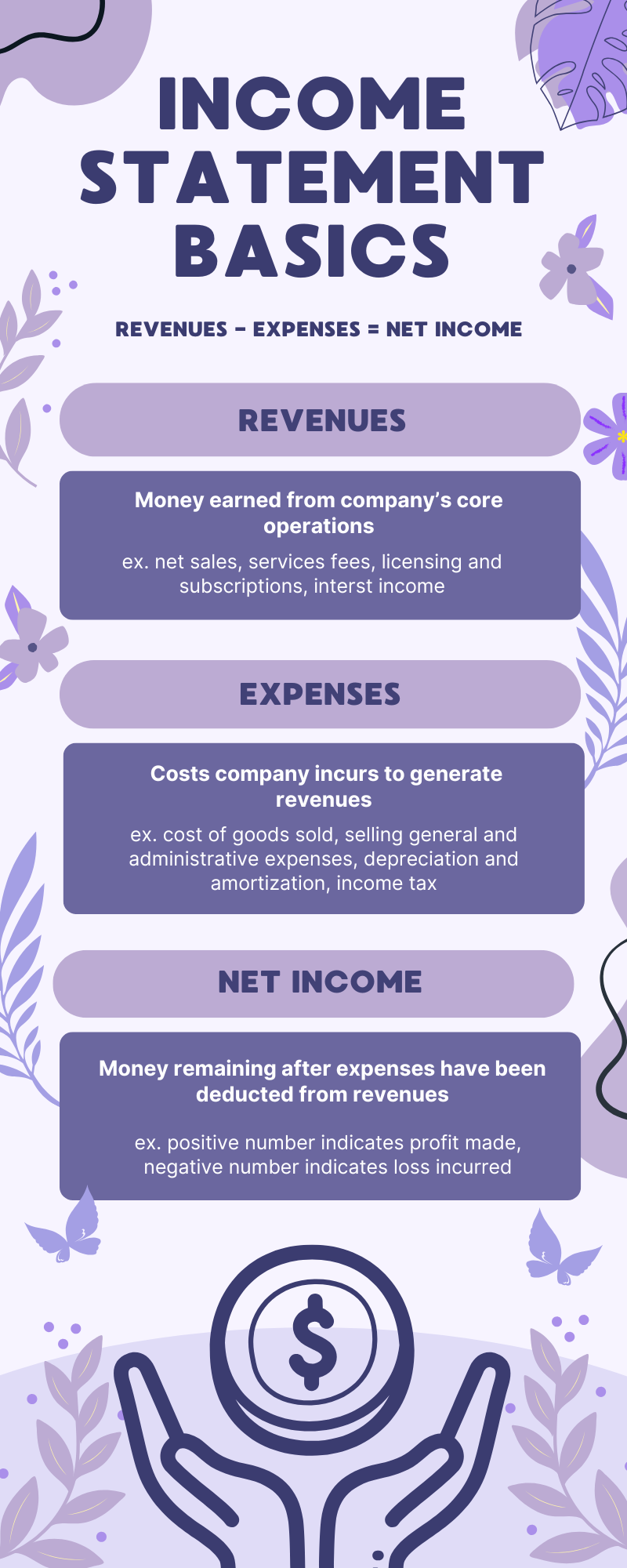 Infographic - Income statement basics