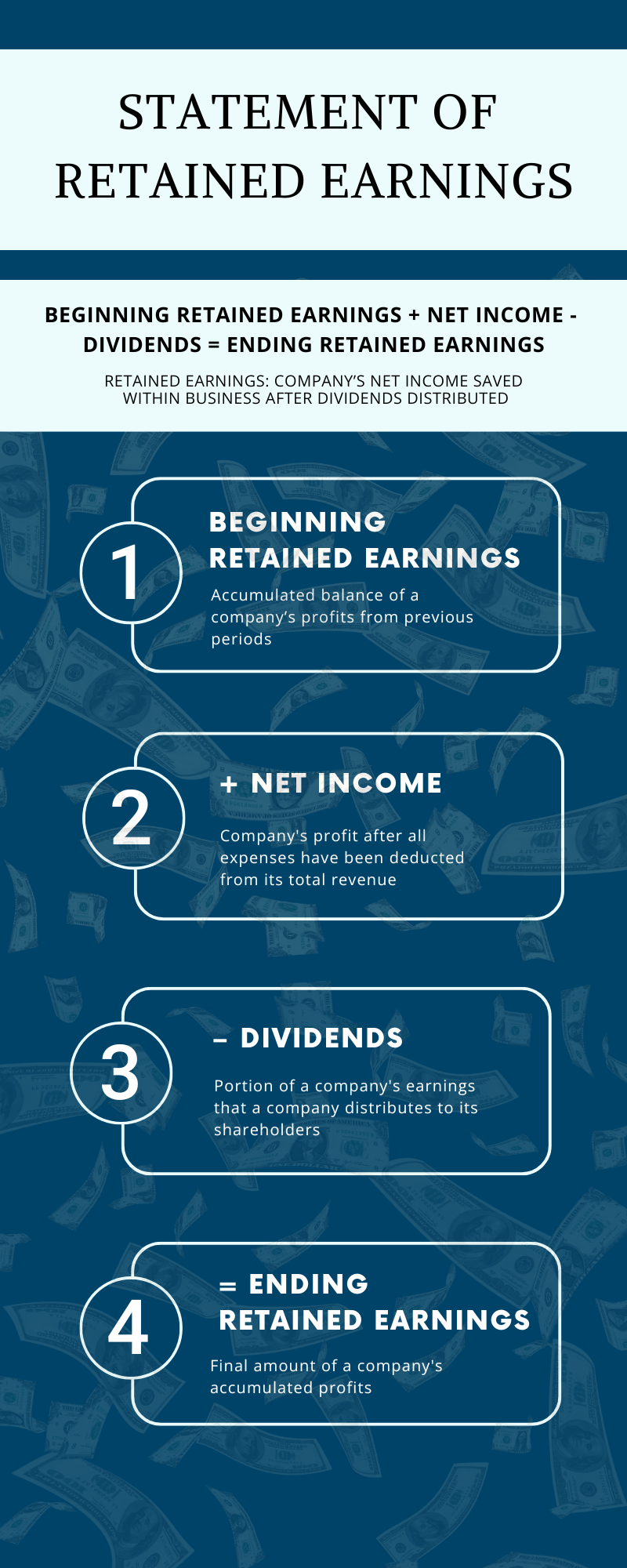 Infographic - Statement of Retained Earnings